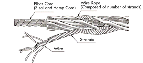 https://www.j-witex.co.jp/en/products/rope/img/outline_img01.gif