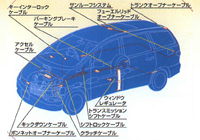 Automobile Control Cable Application