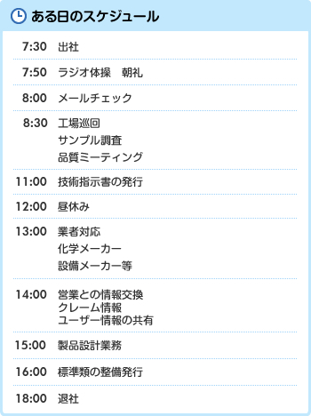 ある日のスケジュール